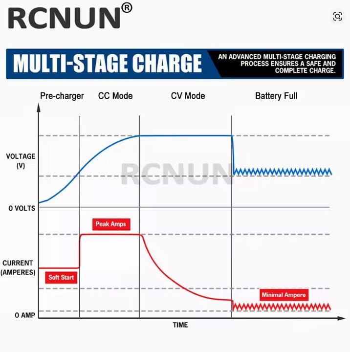 DC-DC muunnin LiFePo4 - 14.6V 20A