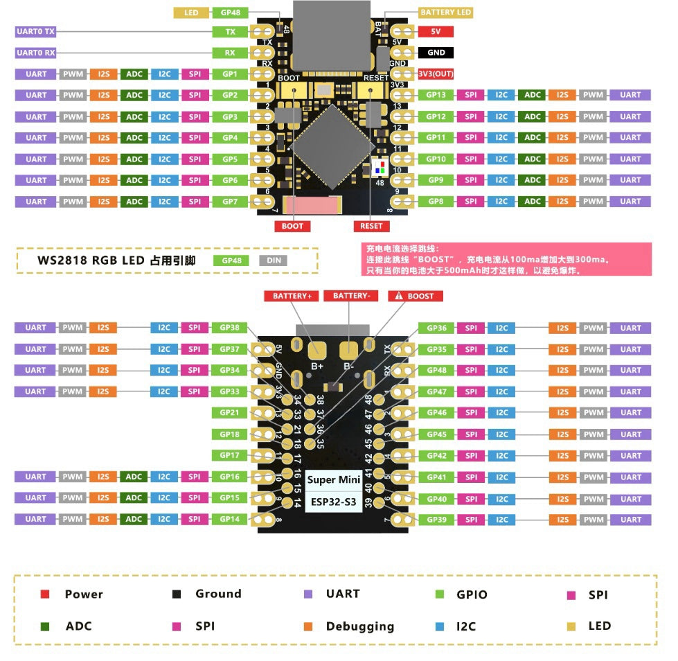ESP32-S3 SuperMini – minikokoinen Voimanpesä IoT- ja Tekoälyprojekteihin