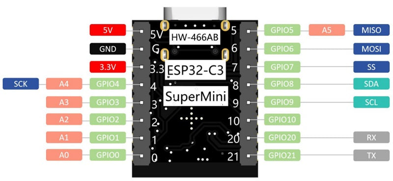 ESP32-C3 SuperMini