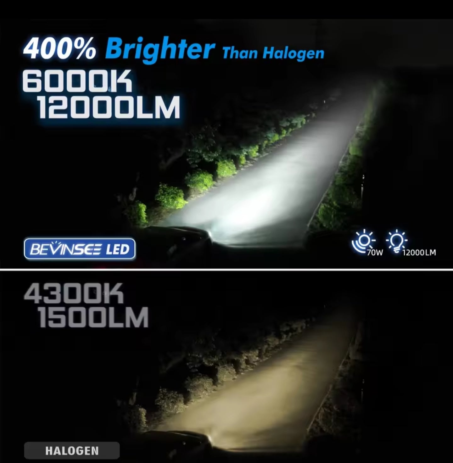 H7 LED 1:1 +400% polttimopari
