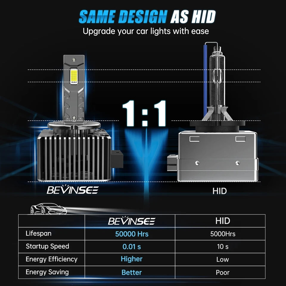 Xenon D2S/D2R LED muunnossarja 35W 6000K 7000LM