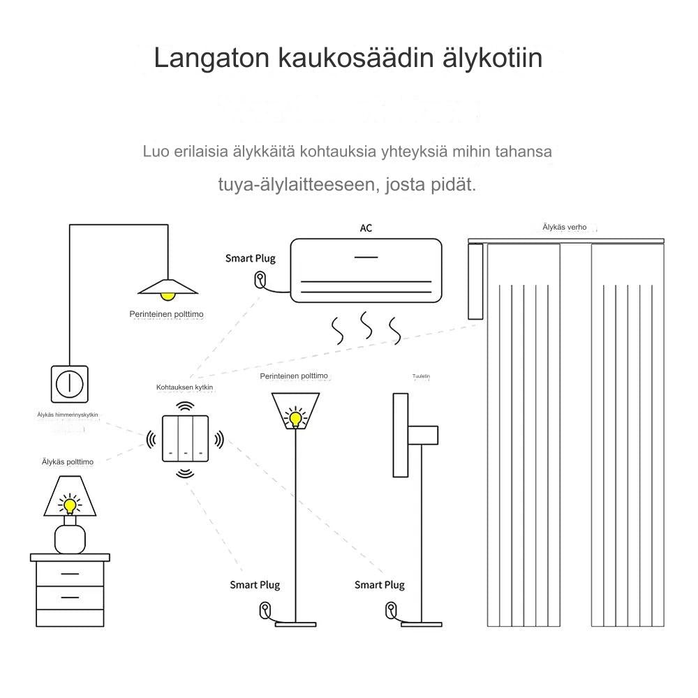 Zigbee älykytkin 1-3 painiketta (ei sähköasennusta)