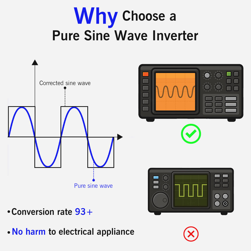 FDIK 12V Siniaaltoinvertteri 1000W/2000W