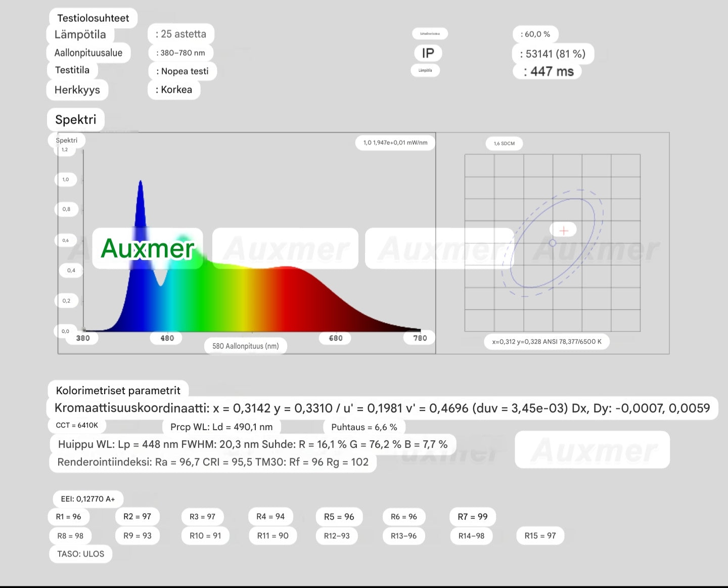 Auxmer High-End Pro WW/CW CCT LED-nauha (24V, IP20, CRI > 95)