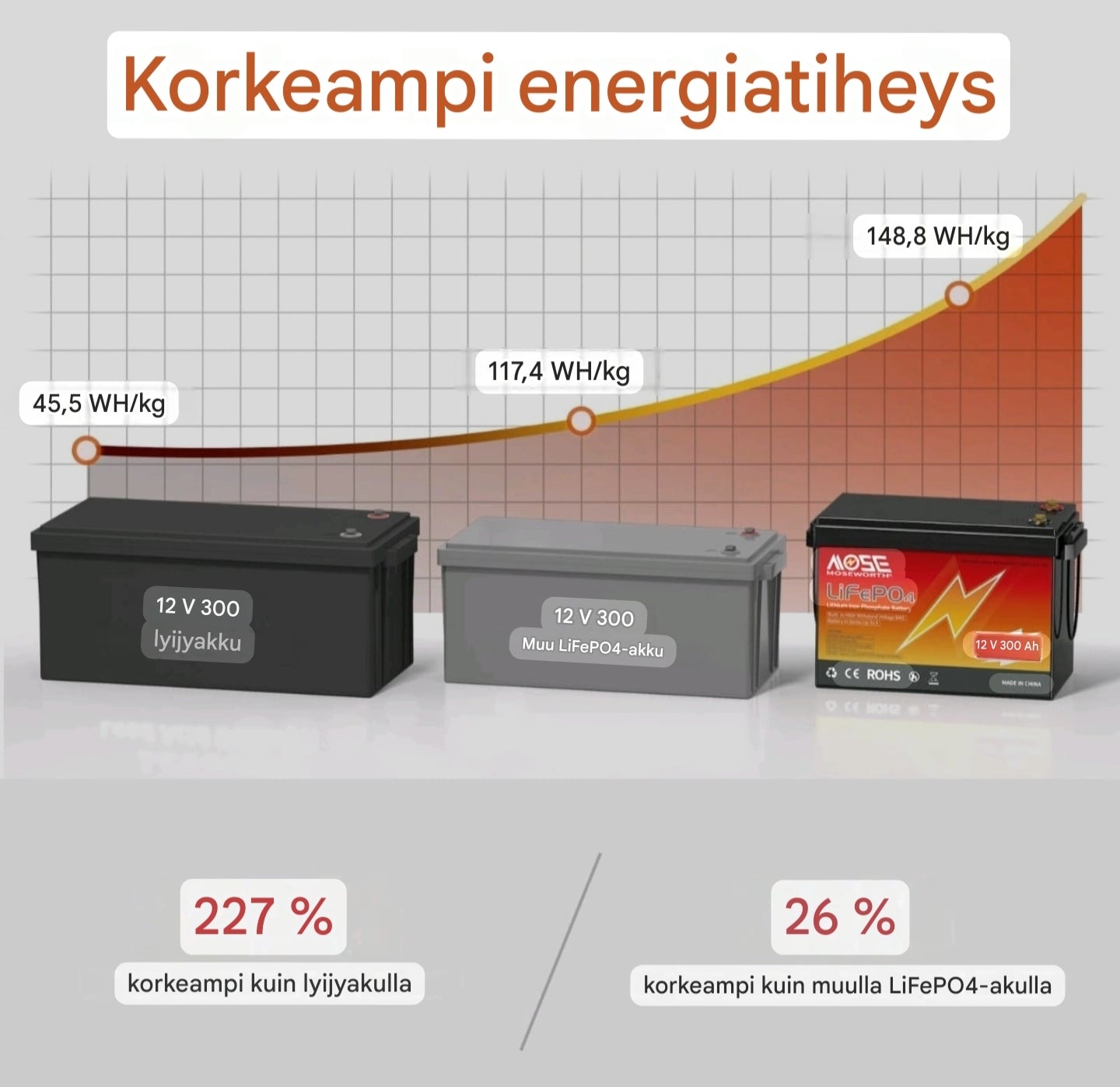 LiFePO4 Akku 12V 300Ah