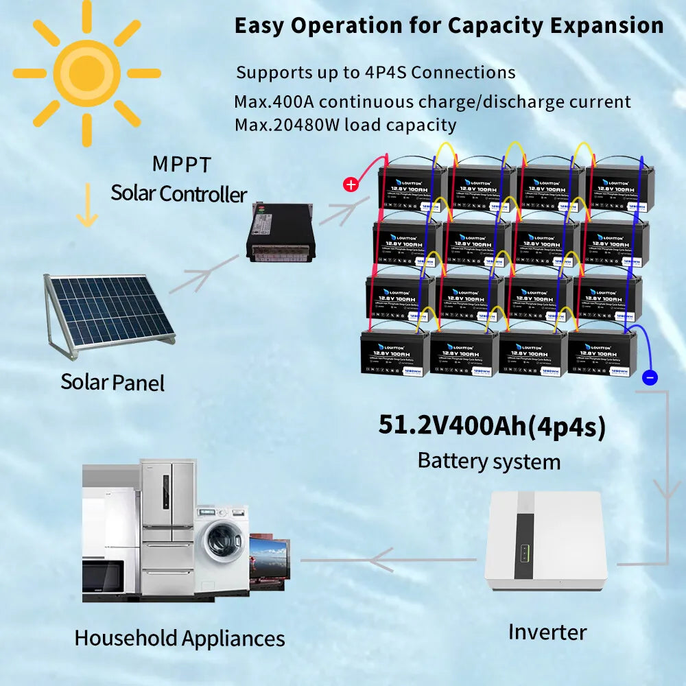 LOUITTON LiFePO4 akku 12V 100Ah sis. BMS